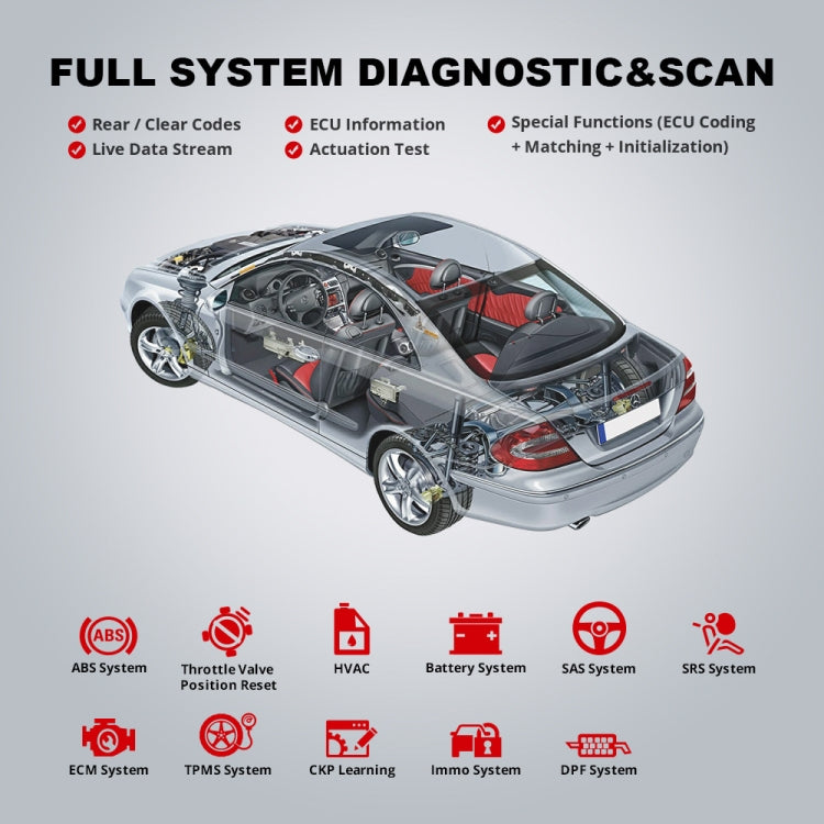 THINKCAR ThinkDiag 2 SP164-V Car Full System Diagnosis OBD2 Scanner, ThinkDiag 2 SP164-V THINKCAR ThinkDiag 2 SP164-V Car Full System Diagnosis OBD2 Scanner, ThinkDiag 2 SP164-V